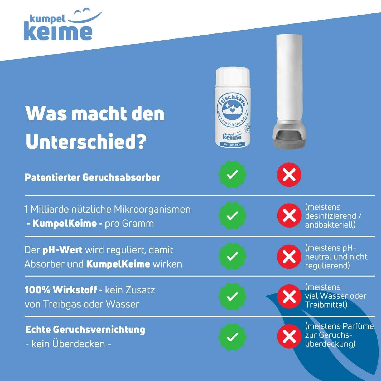 Frischkäse Schuhdeo - Natürliches Schuhdeo mit probiotischer Wirkung für 6 Monate