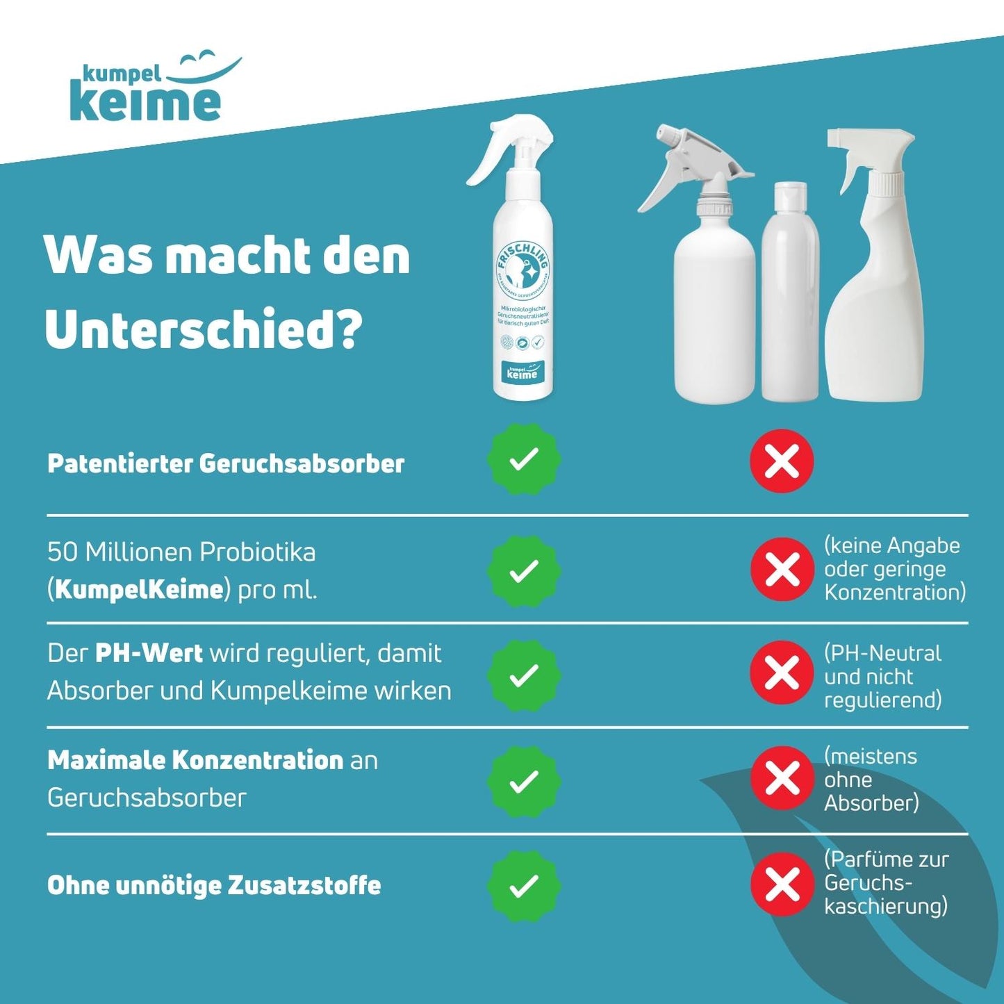 Frischling Geruchsentferner für tierisch guten Duft 250ml